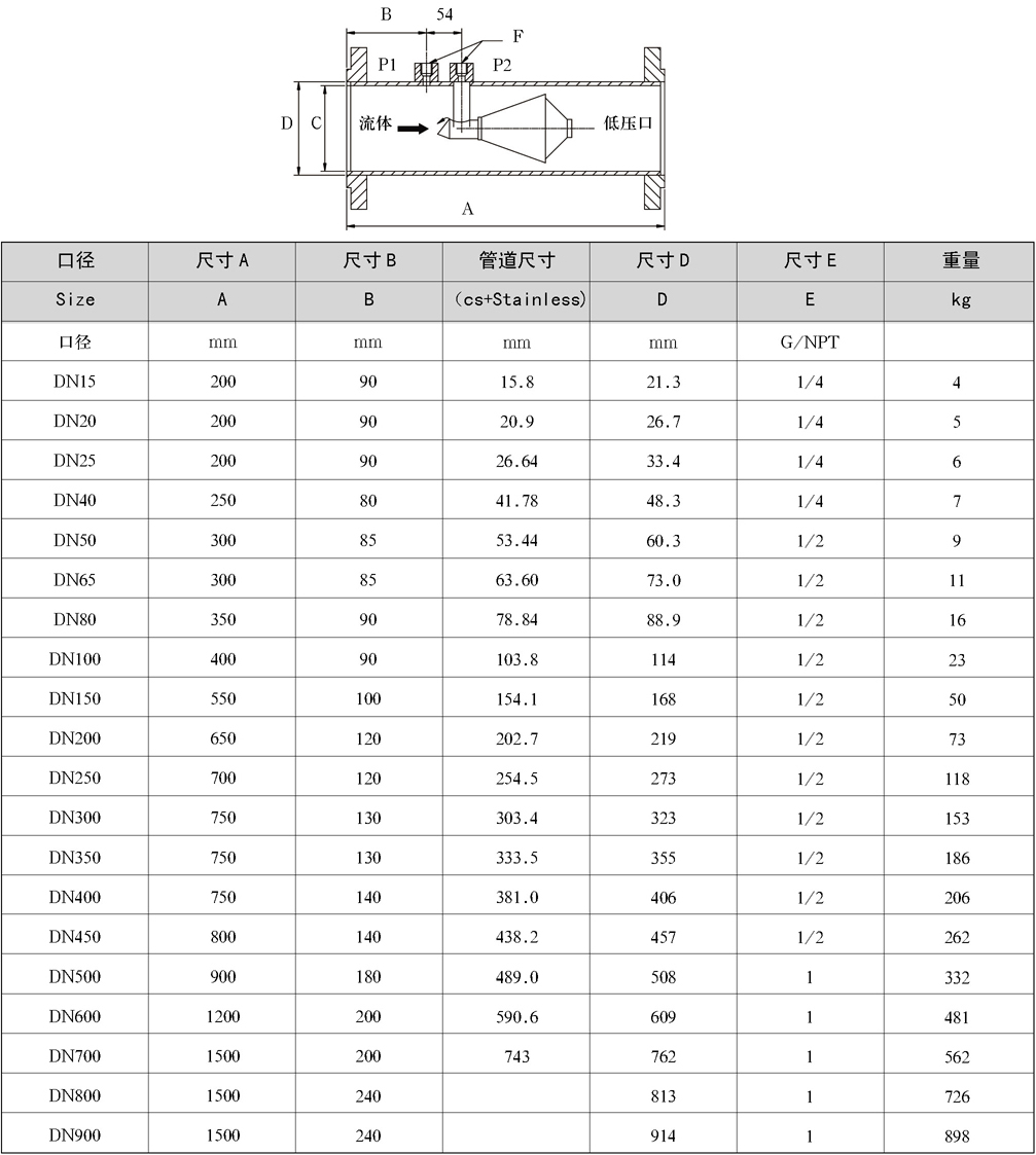 HH威力巴流量計(jì)-威力巴流量計(jì)生產(chǎn)廠(chǎng)家