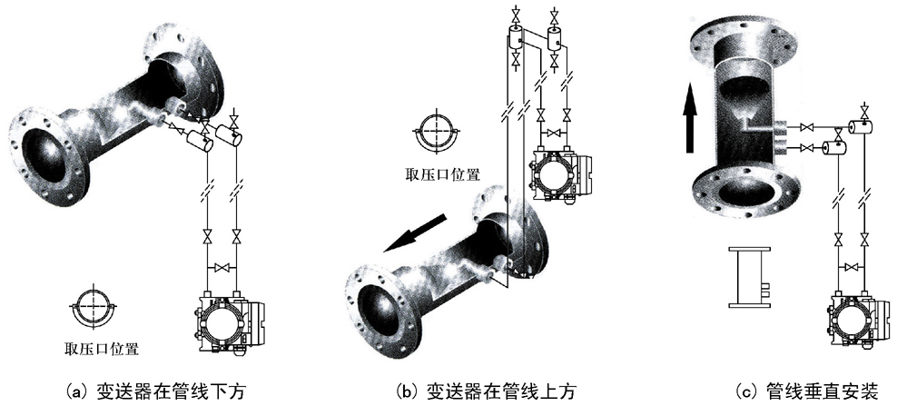 HH威力巴流量計(jì)-威力巴流量計(jì)生產(chǎn)廠(chǎng)家
